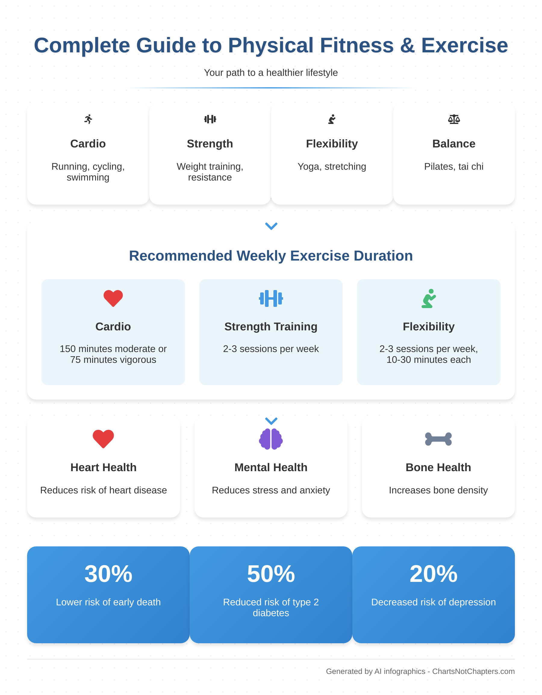 Infographic: Physical Fitness Essentials