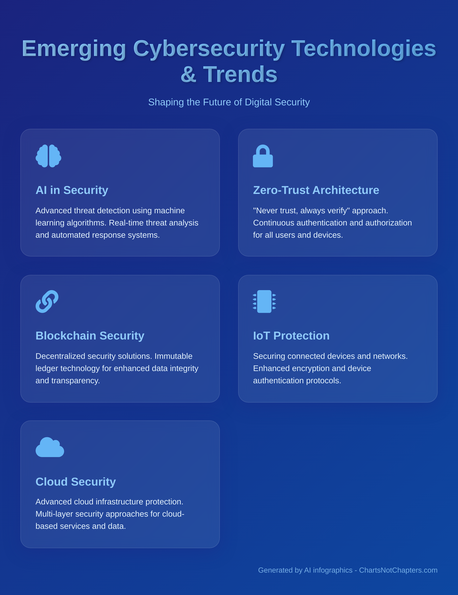 Infographic: Emerging Cybersecurity Technologies