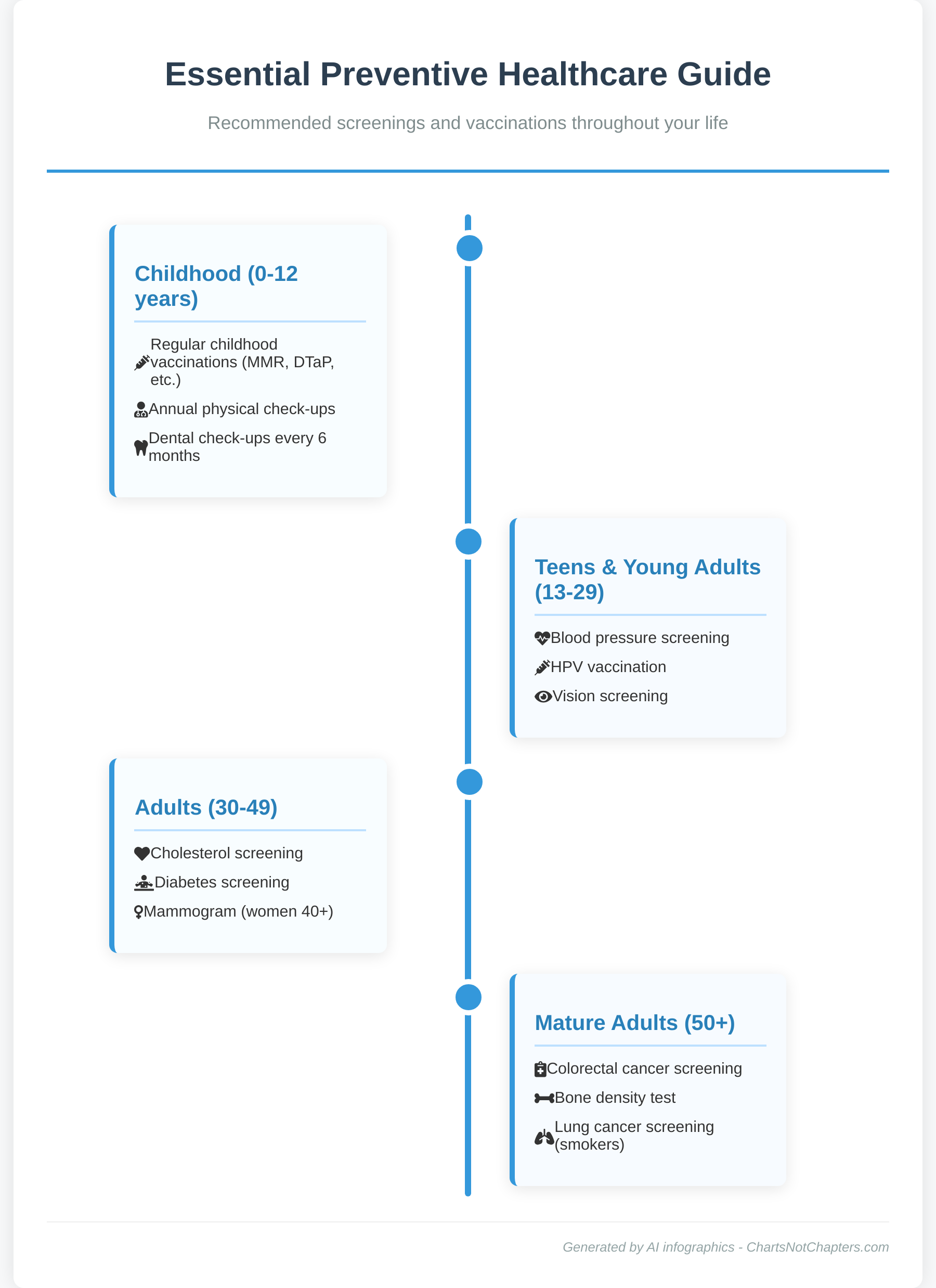 Infographic: Preventive Healthcare Guide
