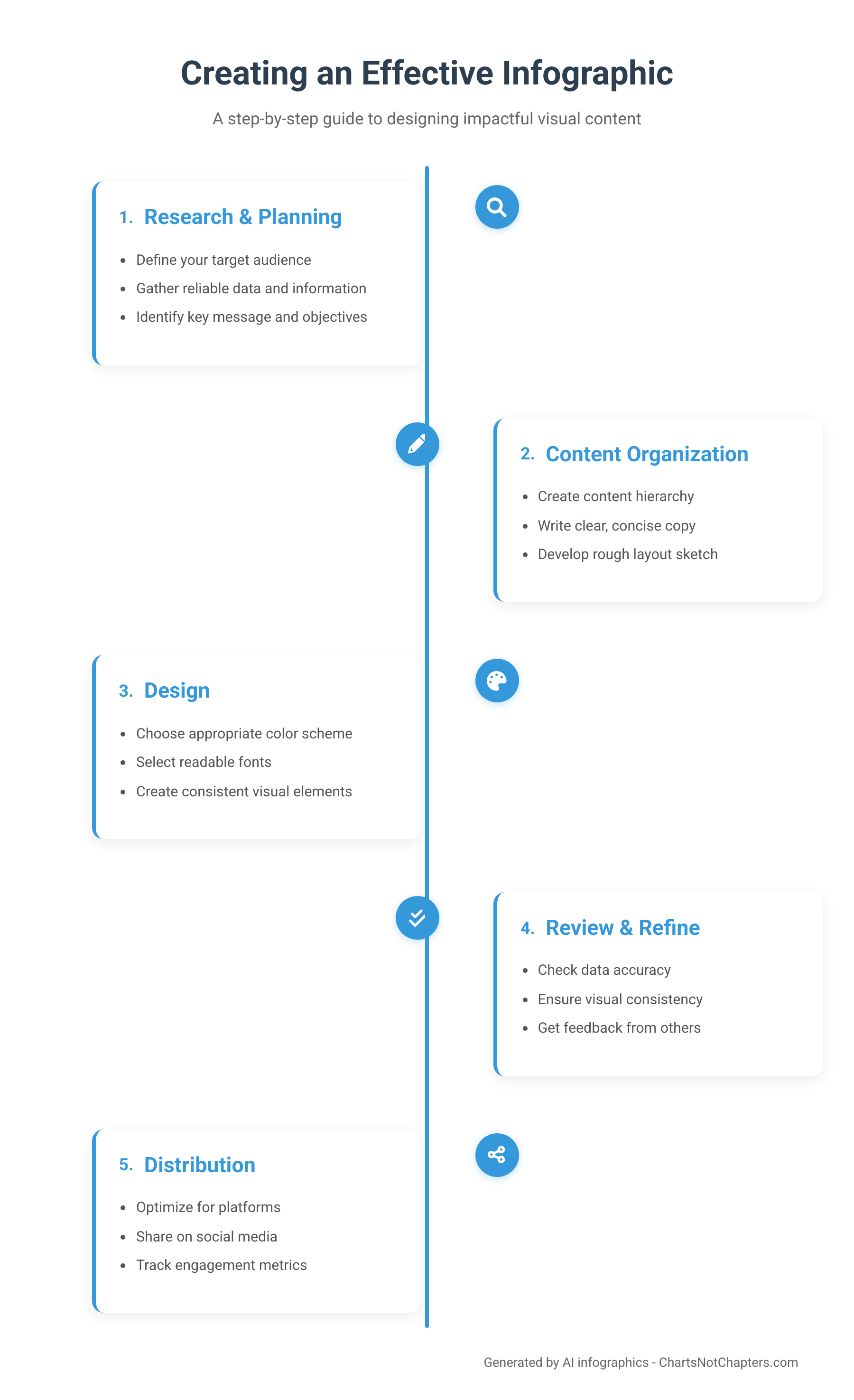 The Infographic Design Process