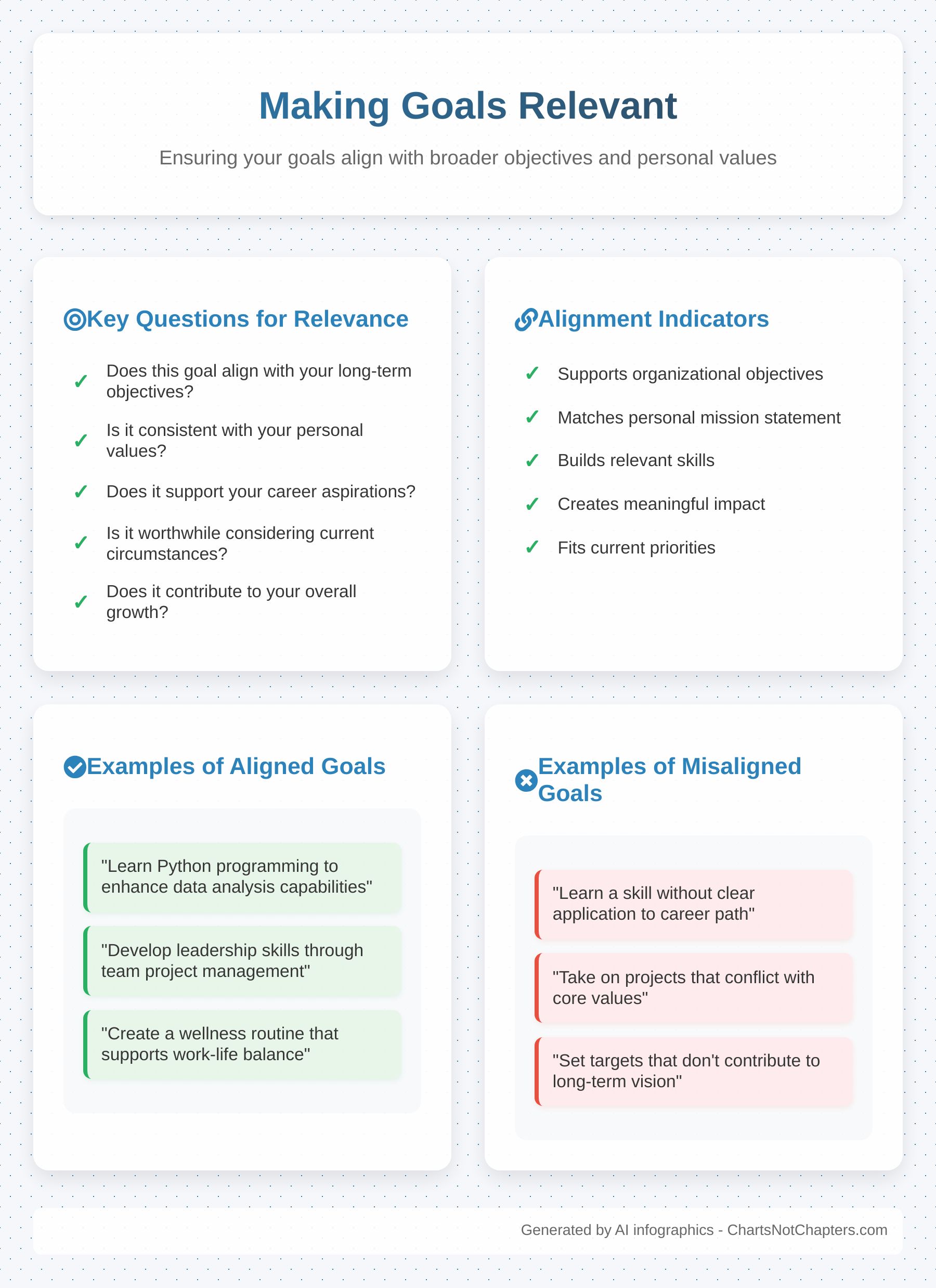 Achievable Goals Guide