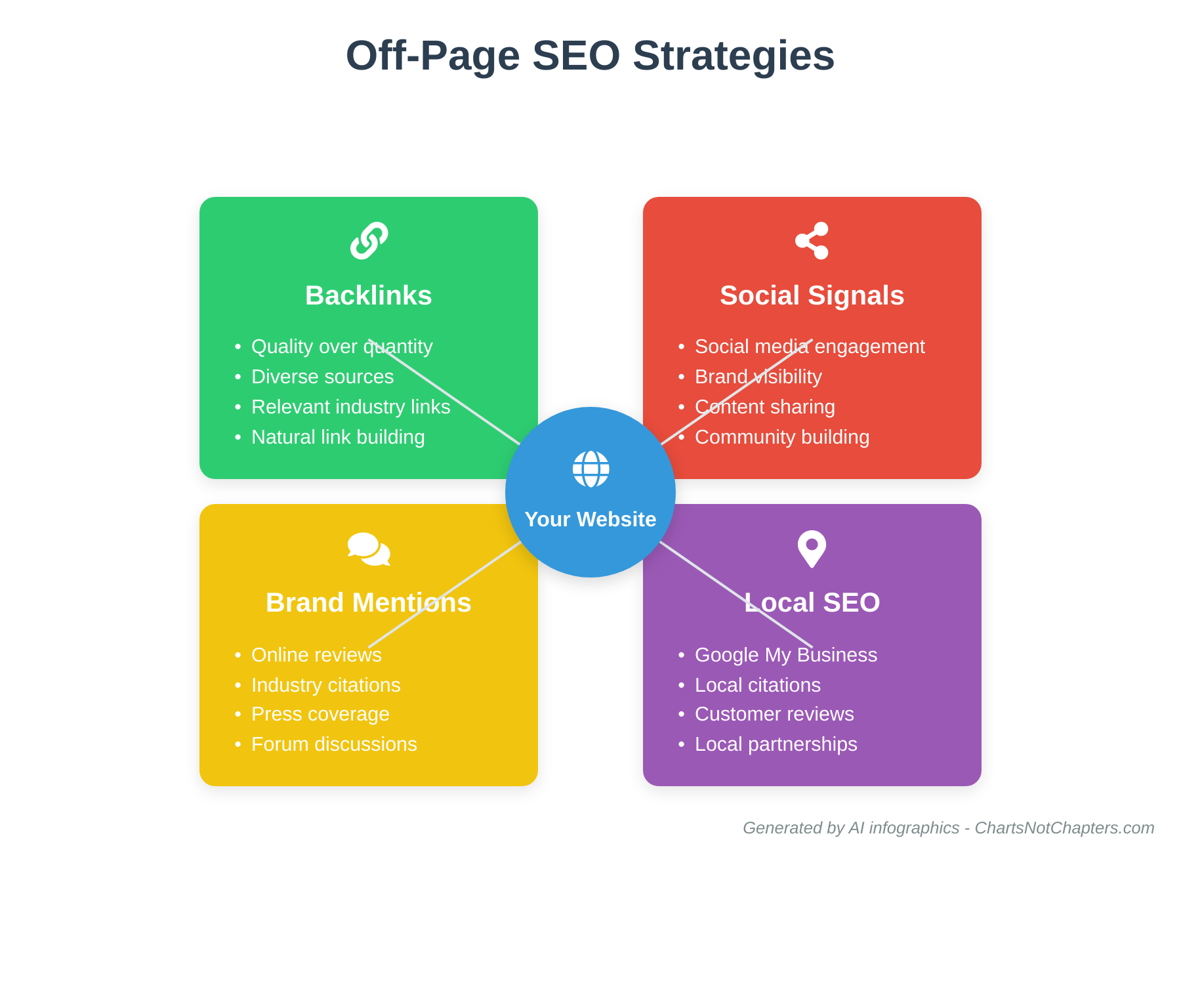 Off-Page SEO Strategies Infographic