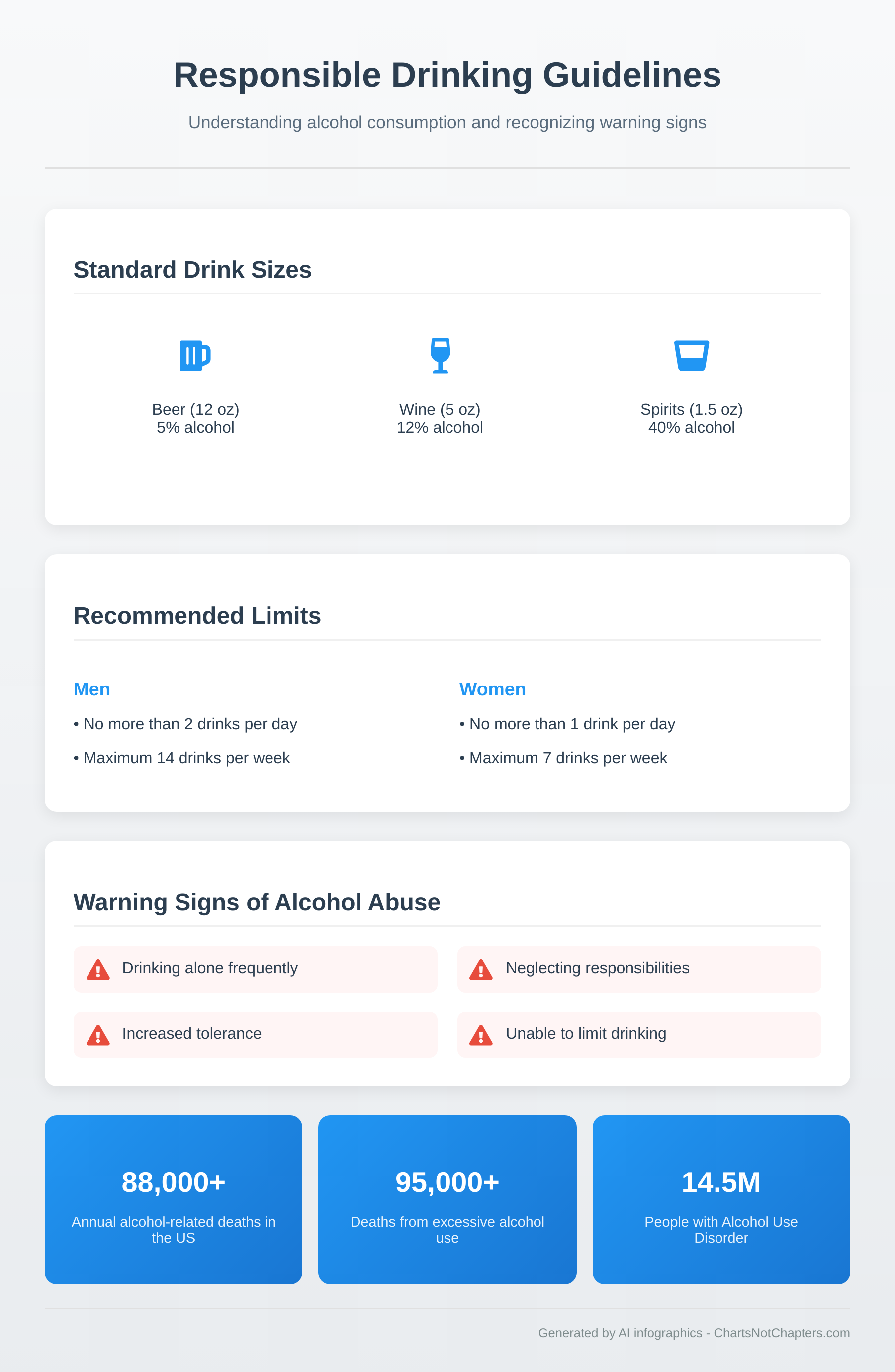 Infographic: Responsible Drinking Guidelines