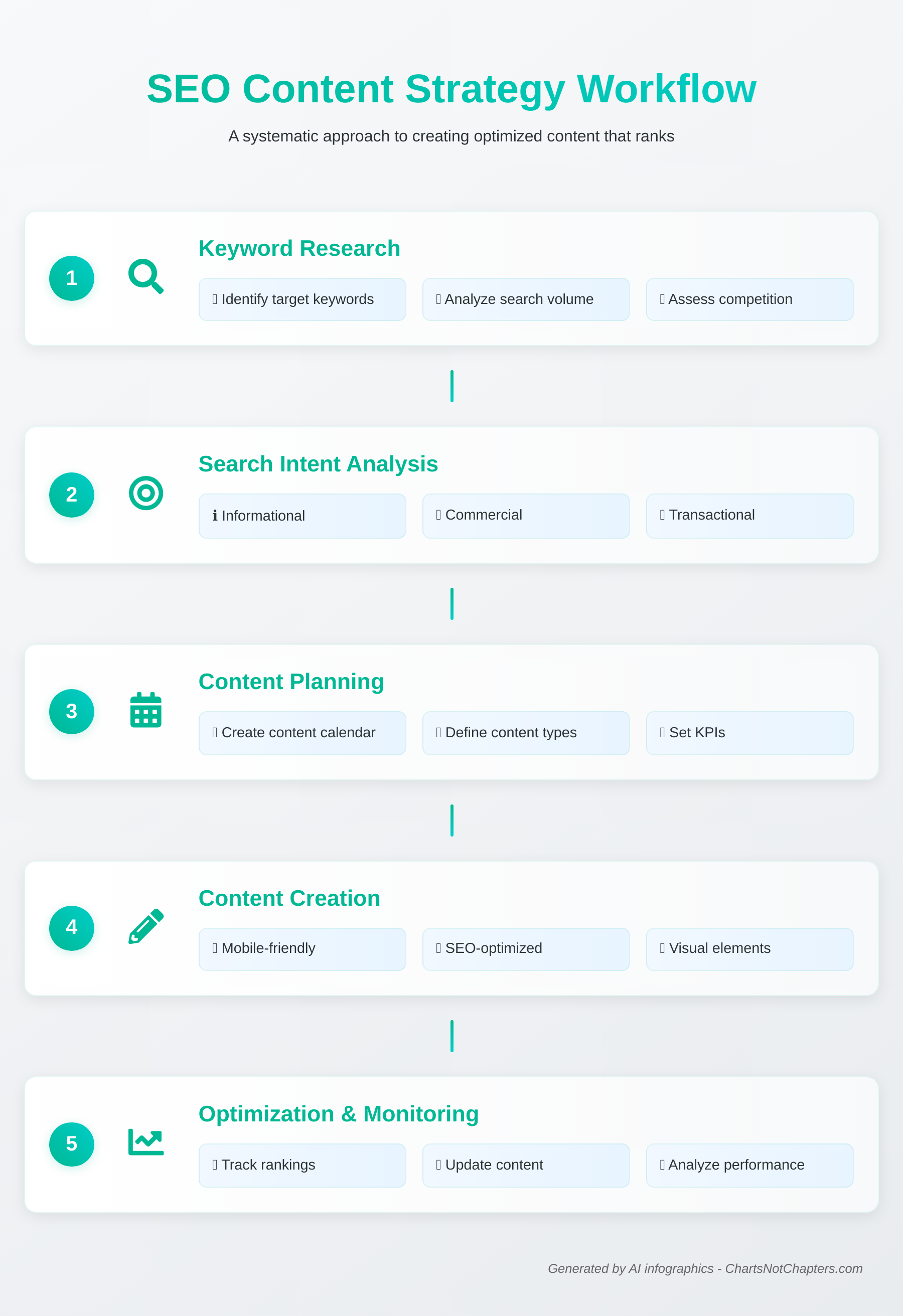 SEO Content Strategy Infographic