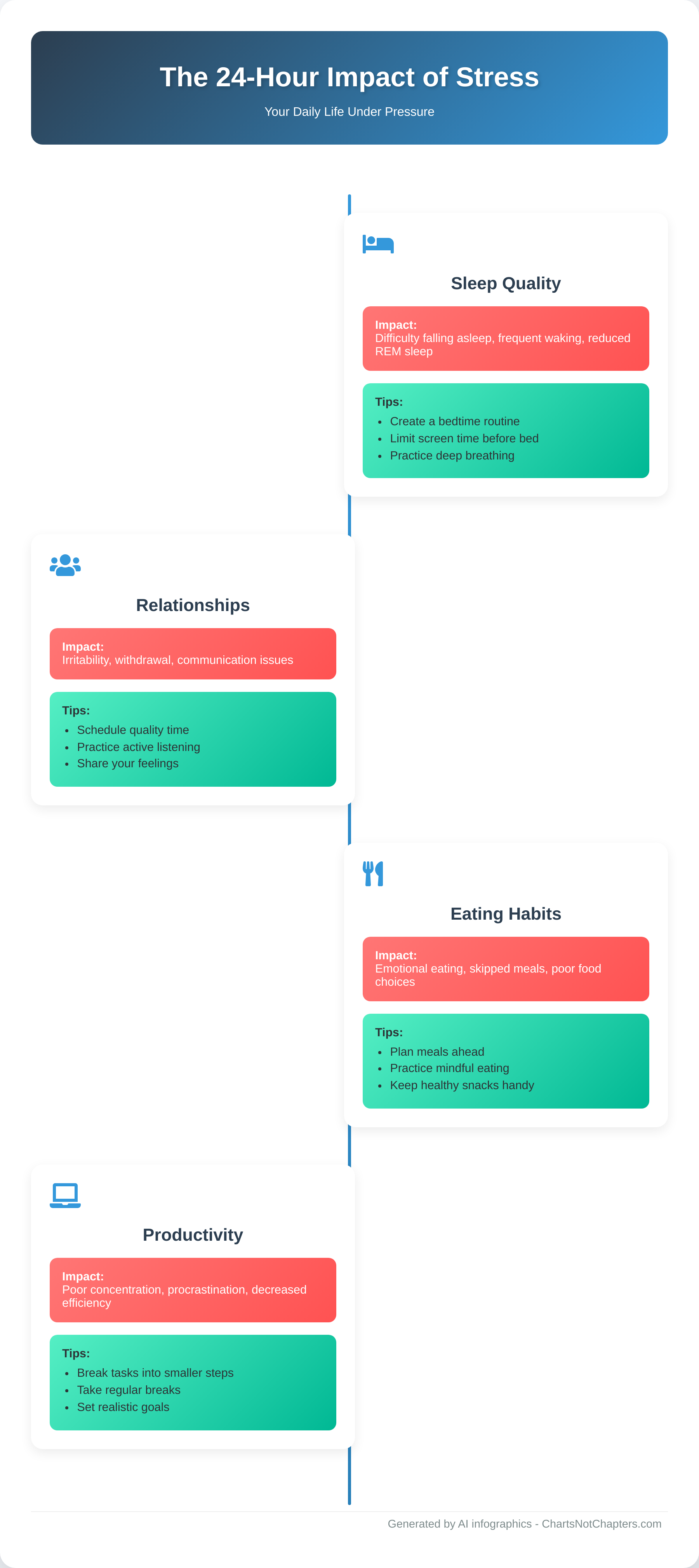 Infographic: Stress in Daily Life