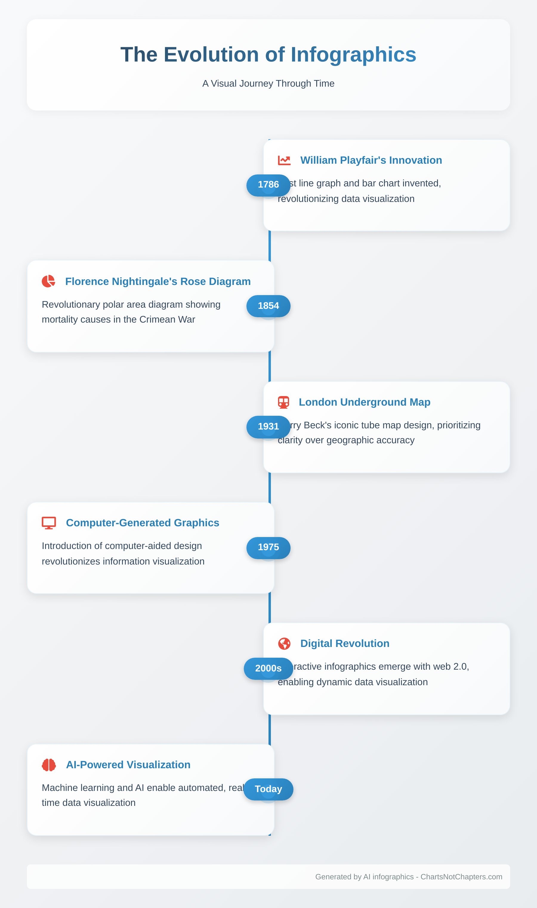 The Evolution of Infographic Posters
