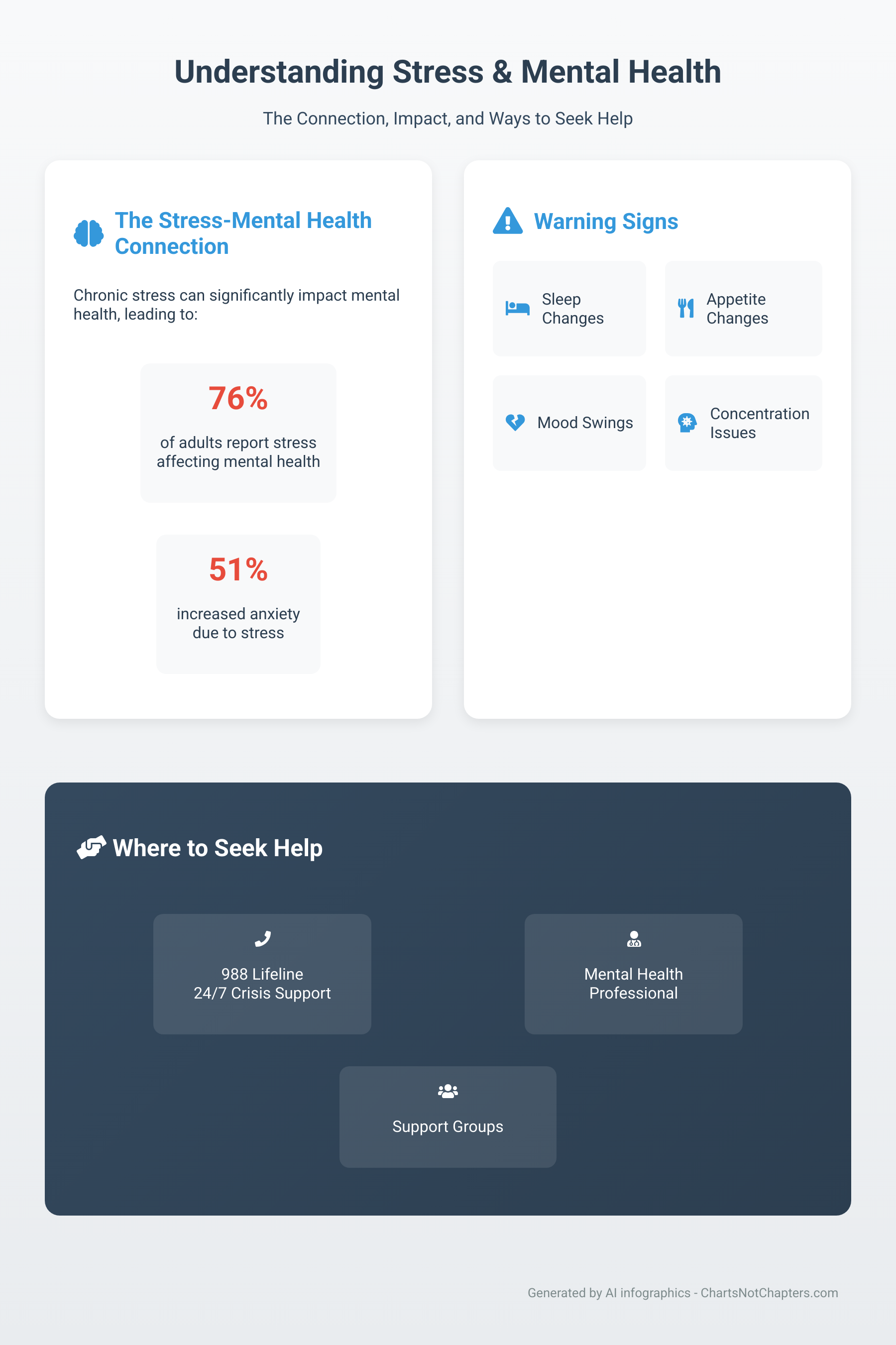 Infographic: Stress and Mental Health