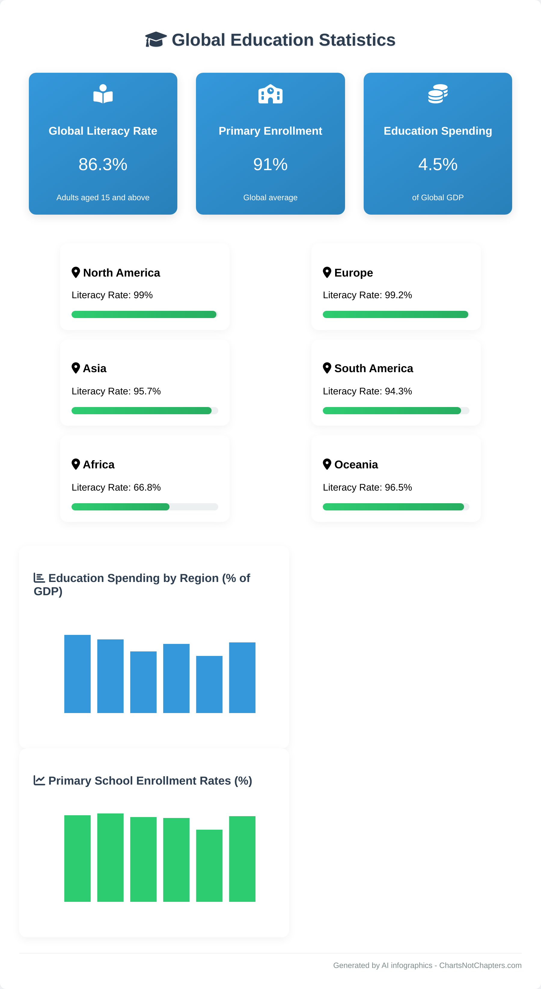 Transforming Education: 5 Comprehensive Infographics Exploring Every ...