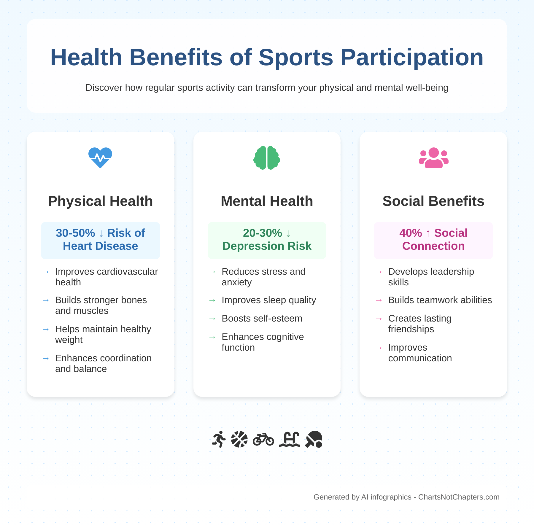 The Complete Guide to Sports: 5 Eye-Opening Infographics Covering Every ...